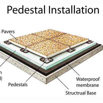 Pedestal Installation Diagram