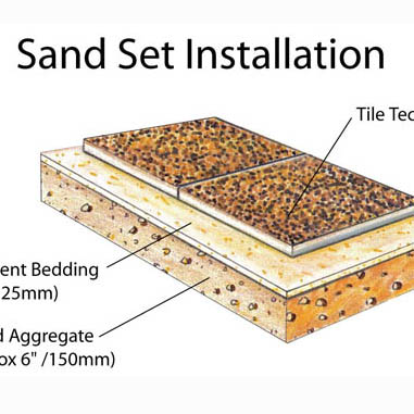 Interlocking Pavers are seen in many modern cities